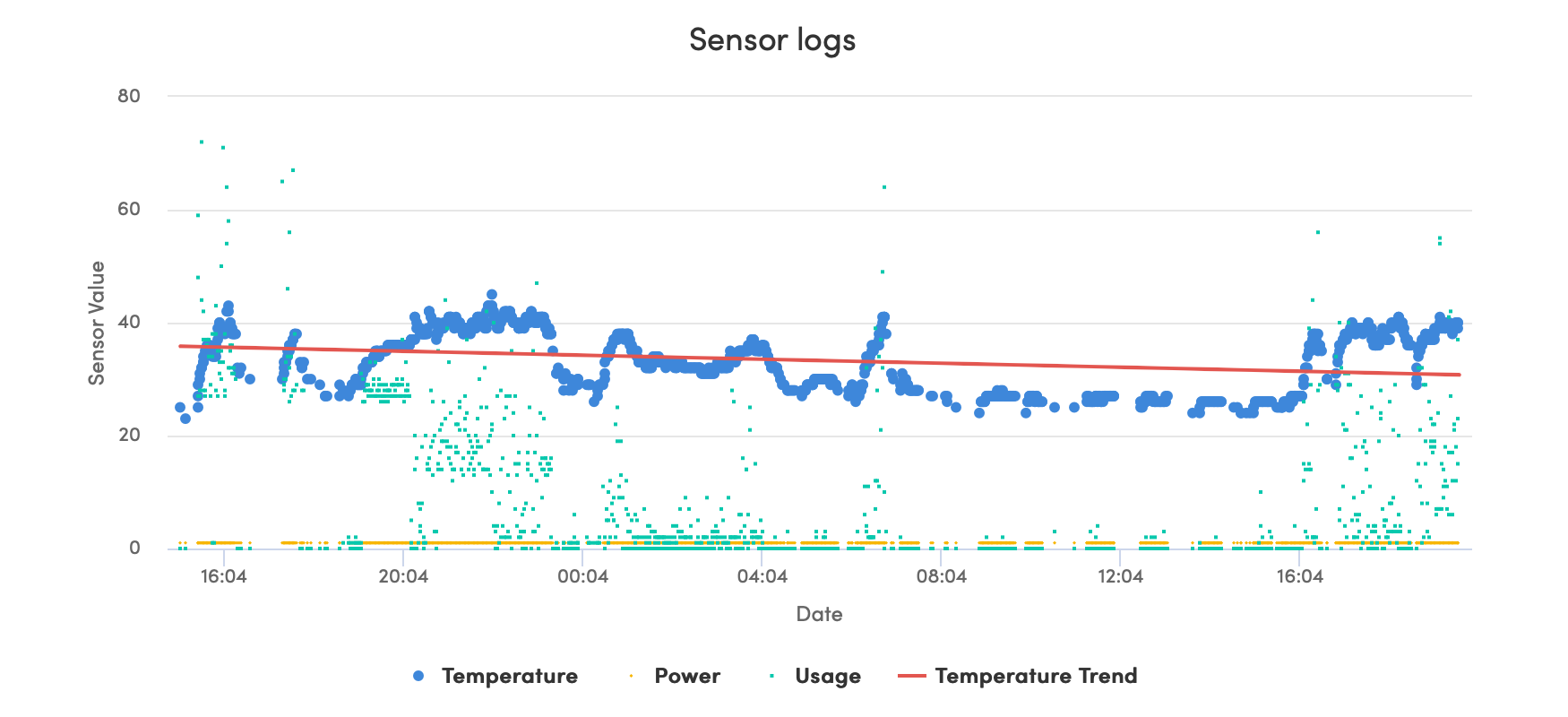 Sensor Logs Screenshot