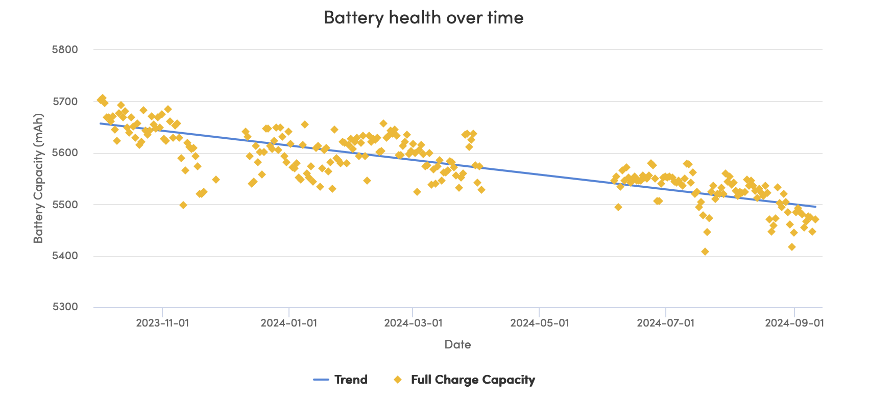Battery Health Screenshot